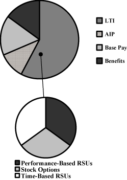 (PERFORMANCE GRAPH)